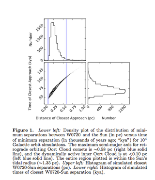 Illustration for article titled A Star Came Within 0.8 Light-Years Of Our Sun 70,000 Years Ago
